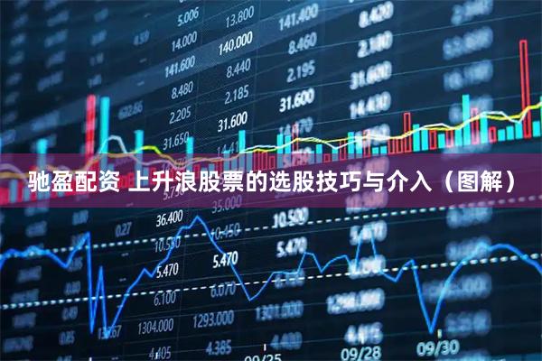 驰盈配资 上升浪股票的选股技巧与介入（图解）