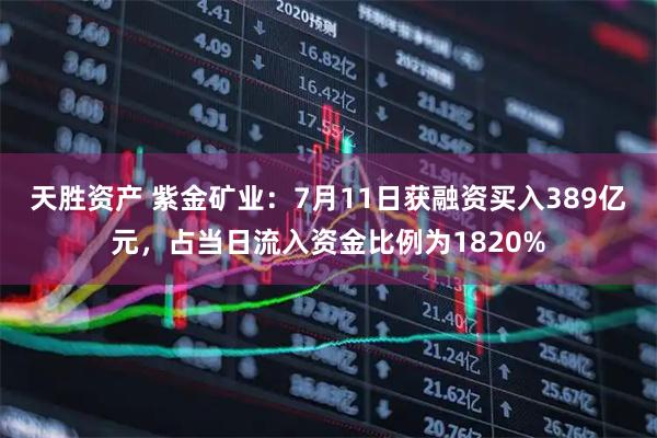 天胜资产 紫金矿业：7月11日获融资买入389亿元，占当日流入资金比例为1820%